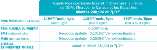 Forfait Neo Pro 24/24