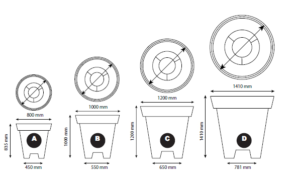 Comment Calculer Le Diametre D Un Pot De Fleur