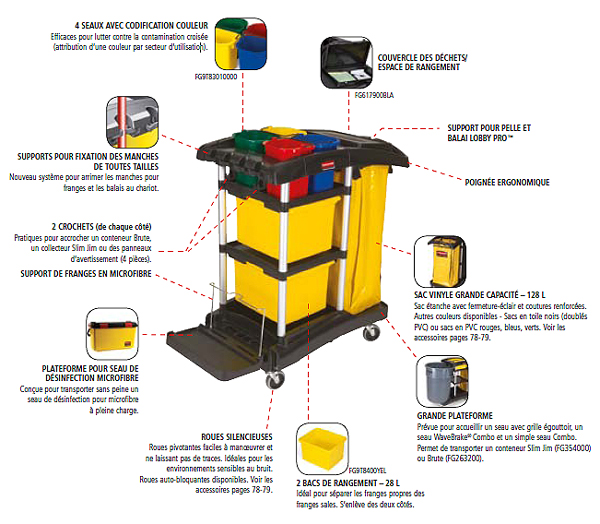 Sac De Nettoyage Pour Chariot WEKADRIN - Taille 68x38x30 Cm, Toile Jaune - Organisez Vos Produits Ménagers - Pour Usage Professionnel Ou Maison