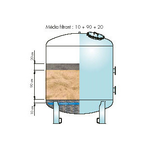 Filtres acier verticaux à sable à collecteur pour piscines publiques - Hauteur de virole 1.70m