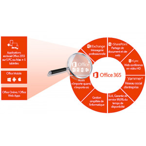 Microsoft 365 - Réussir en toute sécurité, votre plan de migration vers Microsoft Office 365
