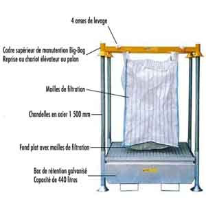 Rétention support pour big bag - Cuve de rétention en acier galvanisé (capacité 440 litres)