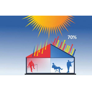 Revêtement de toit reflechissant - Reflète jusqu’à 70 % du rayonnement solaire