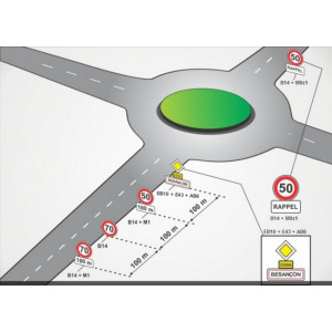 Panneau de signalisation carrefour giratoire - Signalisation de carrefours à sens giratoire