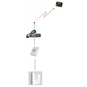 Système d'alarme pour malentendants - Récepteur intégrant la fonction vibreur -  Base radio avec transmetteur