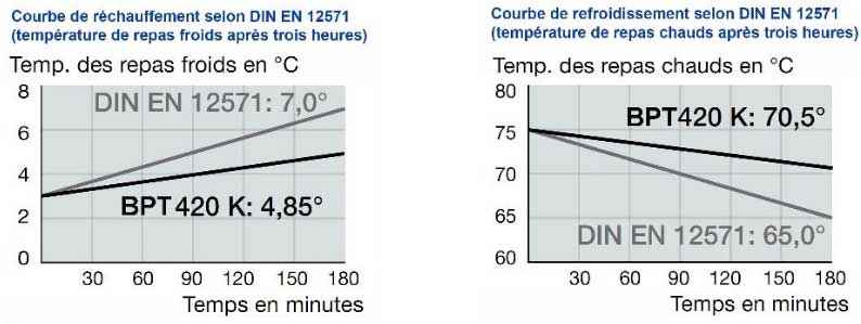 Conteneur isotherme  neutre 2 x GN 1/1 avec glissières - 10334443-358395656.jpg