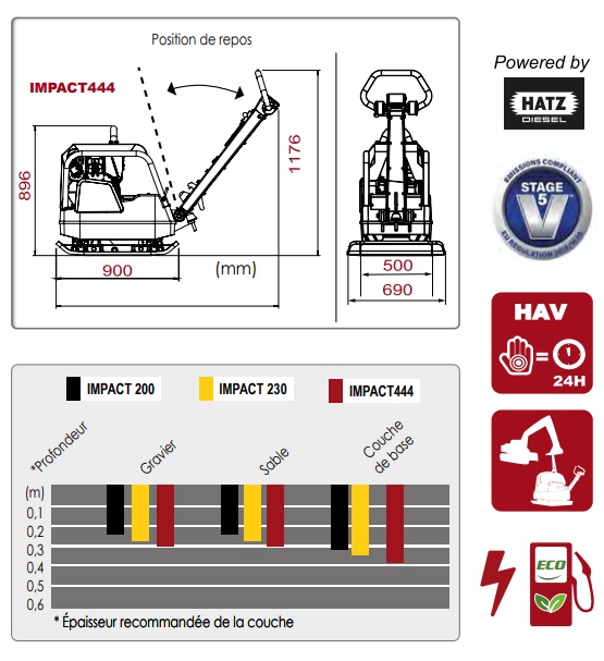 Plaque vibrante réversible - Poids 465 kg - Largeur 690 mm - Rendement 912 m²/h - 12464617-242517554.jpg