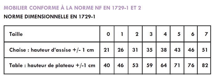 Table scolaire fixe taille 1, 2 et 3 - 12489924-799343688.jpg