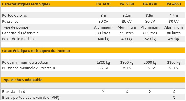 Epareuse débroussailleuse série 30 - 12972166-355925467.jpg