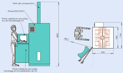 Compacteur à déchets contaminés - Compactage à l'intérieur des fûts - Diamètre maximal du fût : 618 mm - Hauteur totale : 2892 mm - 16714312-292134635.jpg