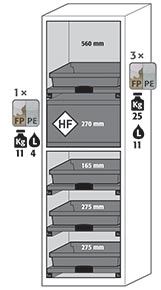 Armoire de stockage acides - 1688494-984647243.jpg