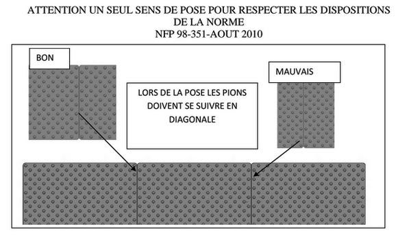 Recommandation de pose