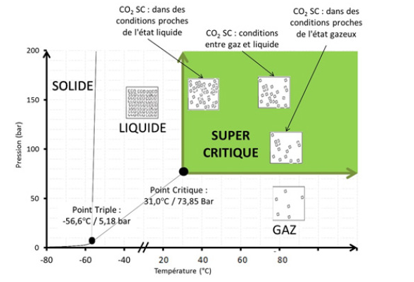 Machine de nettoyage au CO2 supercritique - Capacité : 83 L - Nettoyage avec ultrasons et oscillations - 2 paniers de pièces  - 21549974-847216193.jpg