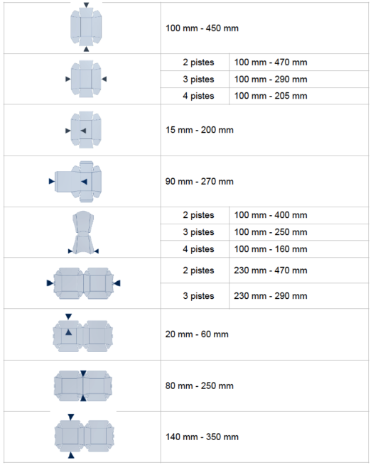 Formeuse de barquette et boite conique - Cadence jusqu’à 12 000 produits/heure/piste -  300 mm (L) x 2 000 mm (l) 27226362-595523811.png