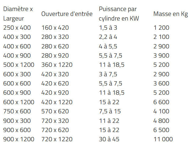 Broyeur à marteaux industriel pour minerais - - Débit : jusqu'à 75 t/h - Puissance : 1,5 à 45 kW - Ouverture d'entrée : 160 × 420 à 720 × 1220 mm - 2778786-447112667.jpg