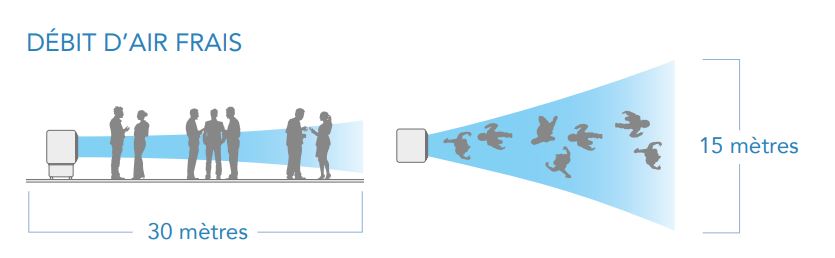 Refroidisseur d'air 450 m2  - 29219437-199941292.jpg