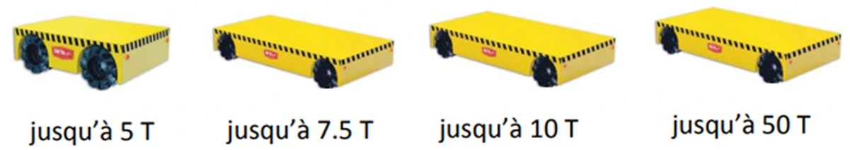 Chariot autoguidé AGV - de 5T à 50T - 32498542-448925329.jpg