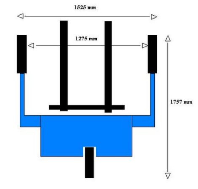 Modèle électrique