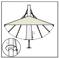 Système télescopique d'ouverture et fermeture