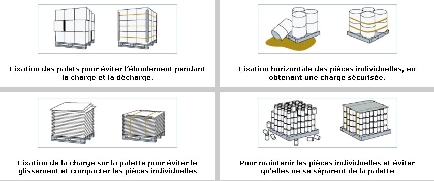 Cercleuse automatique de palettes verticale - Cerclage jusqu'à 70 % plus rapide - Fixation des charges palettisées - 5307345-992557818.jpg