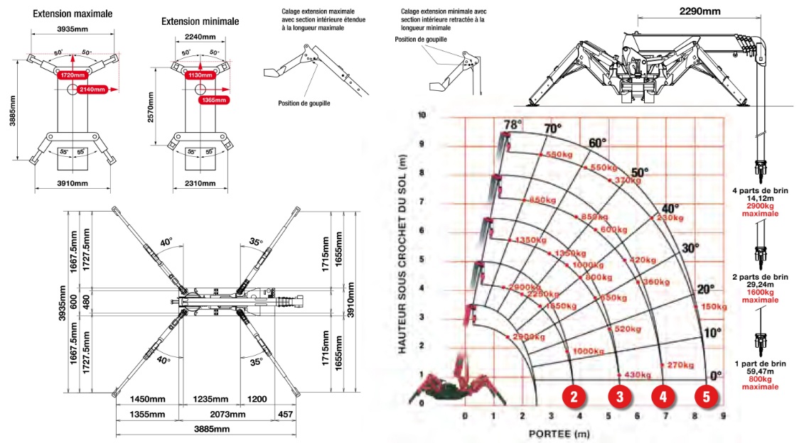 Mini-grue araignée - Capacité de levage : 2,9 t à 1,4 m - Portée maximale : 8,41 m - 54286522-374423678.jpg