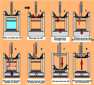 Presse à fûts avec rinçage automatique - Force de compression : 18 à 29 t – Bac de rétention : 300 L - Puissance totale : 12 kW - 5590309-443736959.jpg