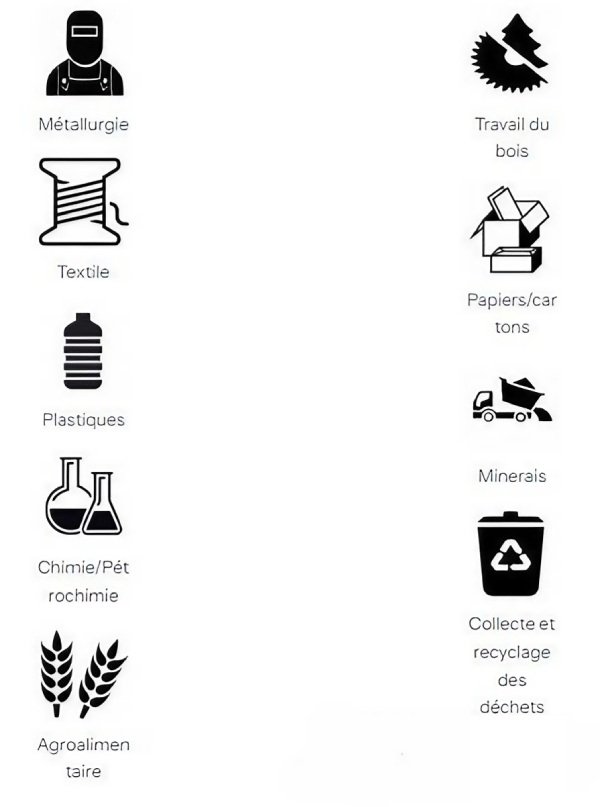 Secteurs industriels