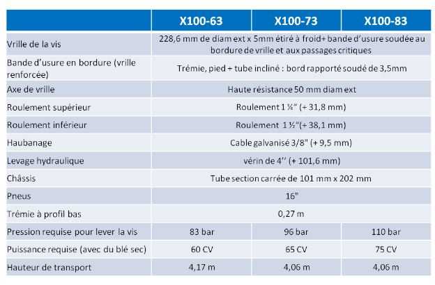 Vis à grain sur chariot - Entraînement à angle droit - Hauteur de transport : 4,06 - 4,17m 61373118-423441663.jpg