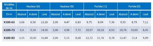 Vis à grain sur chariot - Entraînement à angle droit - Hauteur de transport : 4,06 - 4,17m 61373118-996598639.jpg