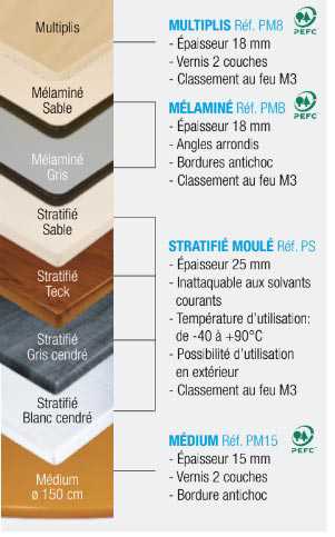 Décors plateau : A préciser lors de la commande (Autre coloris sur demande)