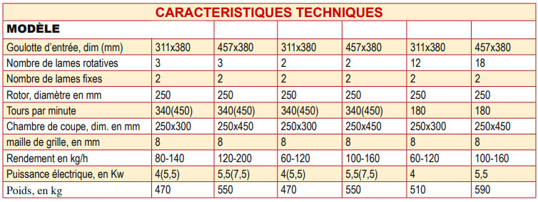 Granulateur plastique au pied de machine - Rendement : 60 à 160 kg/h - Puissance : 4 à 7,5 kW - Rotor : Ø.250 mm - 700556-886563184.jpg