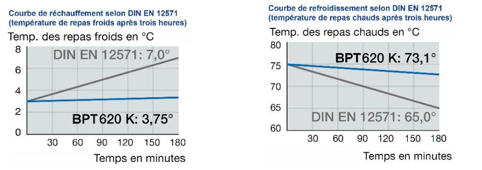 Conteneur isotherme neutre 3 x GN 1/1 sur roues - 71341113-934278338.jpg