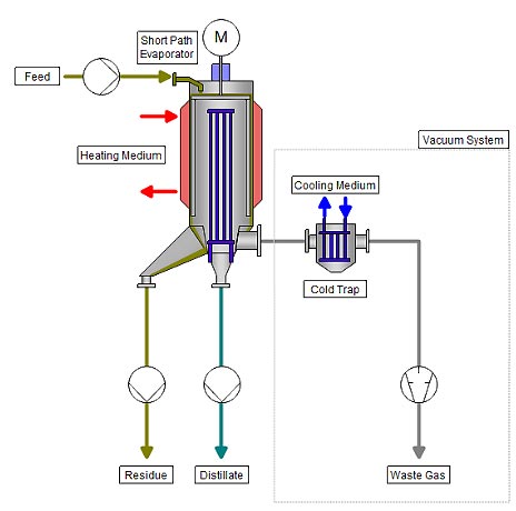 Évaporateur a court trajet - 0,001 mbar - 71395586-746853571.jpg
