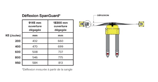 Barrière de sécurité pour quai - Charges jusqu’à 5 000 lb  - 72772541-814942636.jpg