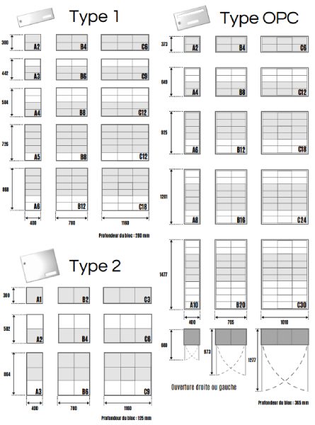 Configuration blocs