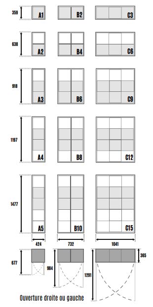 Configuration blocs