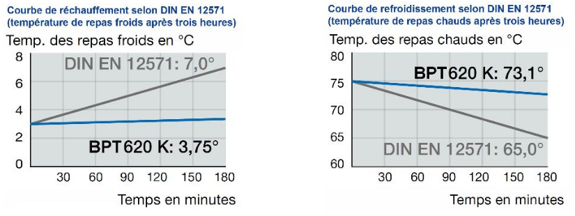 Conteneur isotherme  neutre 3 x GN 1/1 avec glissières - 76749743-628445525.PNG