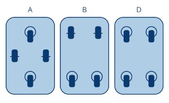 Arrangement des roues 