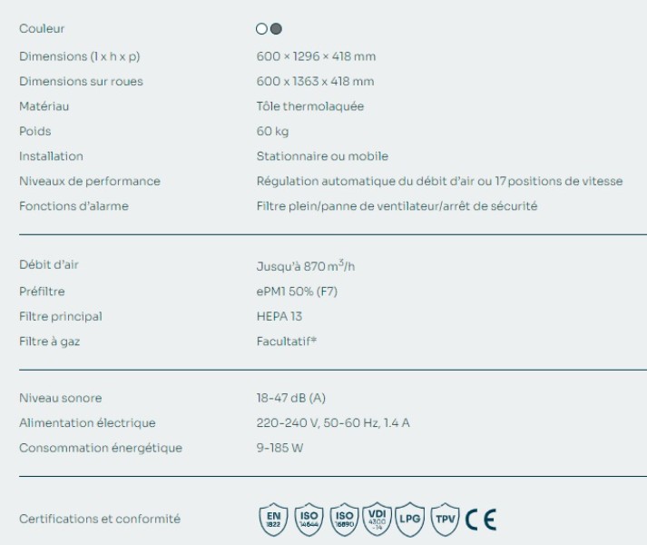 Modèle 2