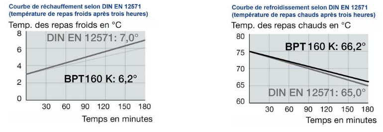 Conteneur isotherme neutre 1 x GN 1/1 - 82797214-229483371.jpg