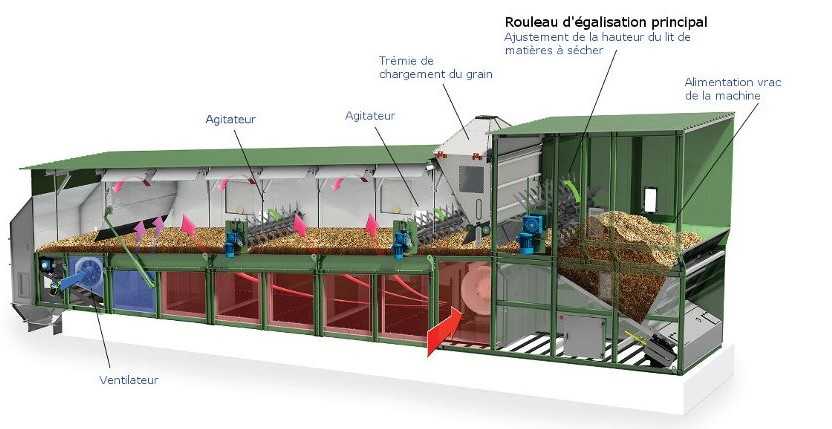 Séchoir continu Multiproduits horizontal - Pour digestat, plaquettes forestières et grains - Capacité d'approvisionnement de 230 à 61000 kg/h 84272416-533472455.jpg