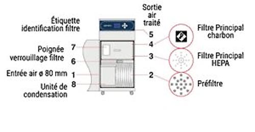 Extracteur de fumées électronique et brasage - 91973739-955268359.jpg