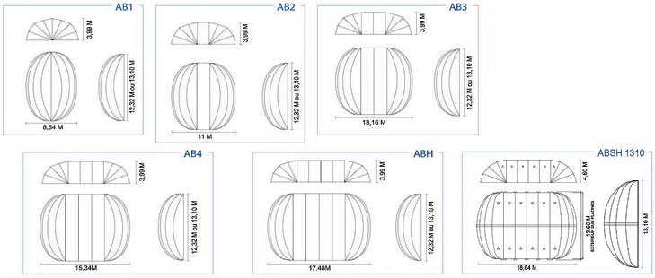 Configurations possibles