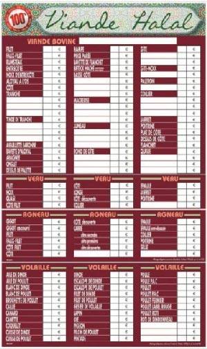 115 x 70 cm - Boucherie VBVAV