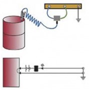Dispositif de mise à la terre ATEX