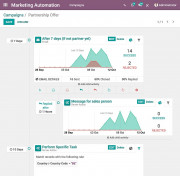 Logiciel pour gestion de caisse