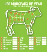 Panneau d'affichage prix viande de veau 