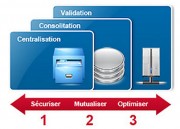 Solution d'infrastructure informatique