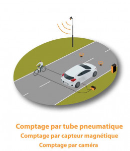 Comptage routier automatique - Devis sur Techni-Contact.com - 2
