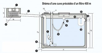 Cuve roto moulée pour récupération eaux pluie - Devis sur Techni-Contact.com - 2
